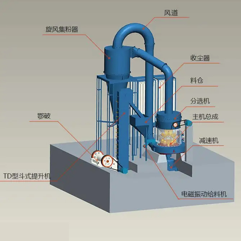 粉磨設(shè)備